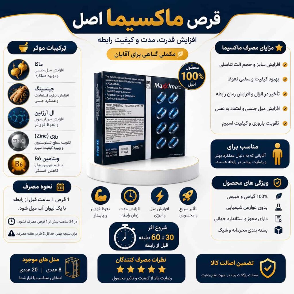 اینفوگرافیک قرص ماکسیما اصل و بررسی ترکیبات و نحوه مصرف